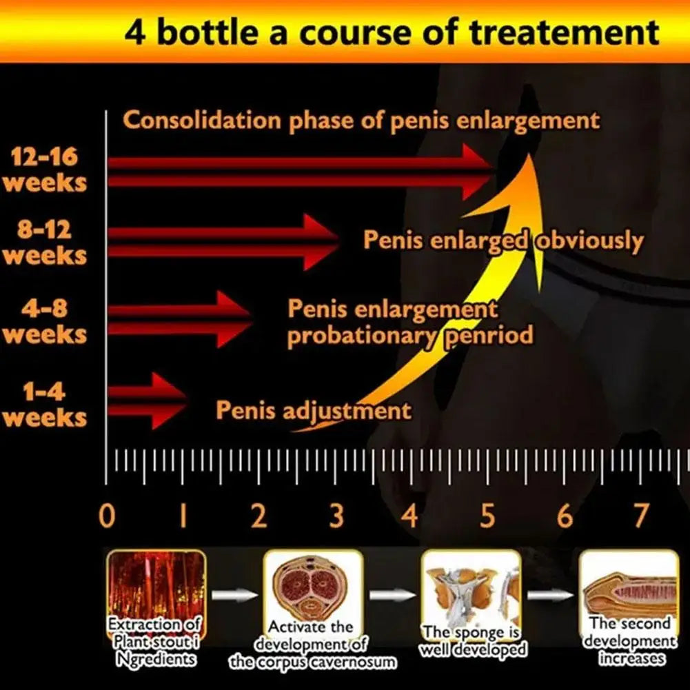 ¡Super Offer 2X1 ! PYTHON MAX GEL Enlargement